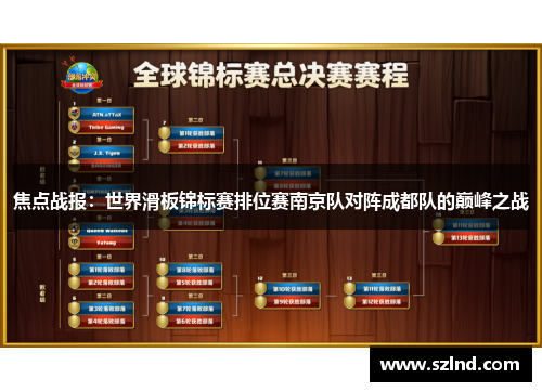 焦点战报：世界滑板锦标赛排位赛南京队对阵成都队的巅峰之战